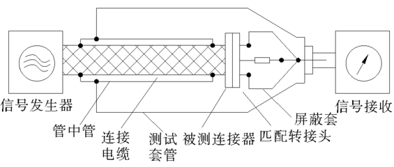连接器和电缆电磁屏蔽效果的测试方法全面解析 有线网络连接器件的评估与优化