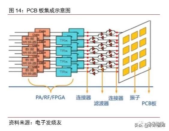 有色金属铜行业专题报告 新基建助推，高端铜板带箔前景可期——以有线网络连接器件为例