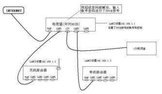 路由器桥接后有线可上网、无线无法连接的解决方法