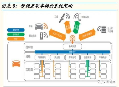 电动化与智能化驱动下，汽车连接器产业的成长逻辑与投资机遇